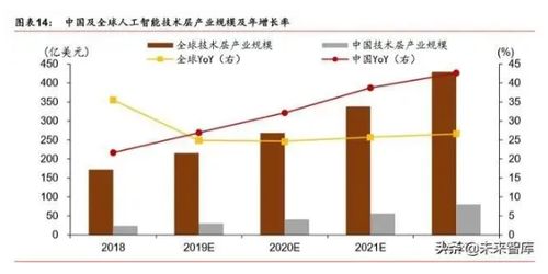 智能化趋势下，三大AI产业指数深度剖析与展望