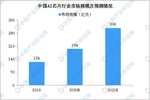 智能化趋势下，三大AI产业指数深度剖析与展望