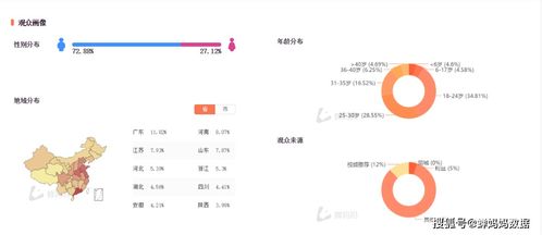 雷军抖音粉丝数打破2000万，成功实现了社交媒体转型