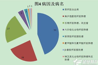 探讨放射性疾病致死惨烈现状 - 地球知识局