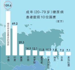 探讨放射性疾病致死惨烈现状 - 地球知识局