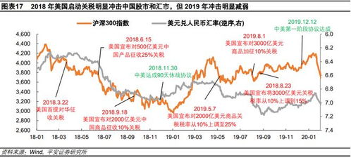 2024年美国总统选举：美国股市预测及赢家出炉