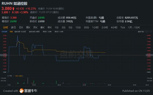 资深财经分析师的惊人预言：2019年道指4万点预言成真