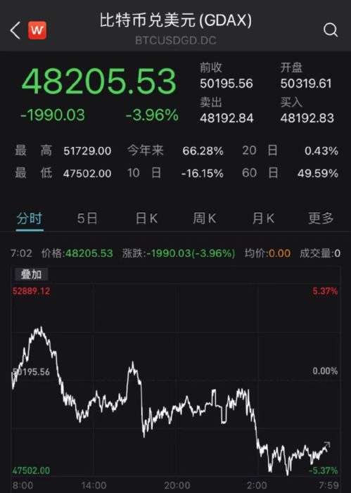 资深财经分析师的惊人预言：2019年道指4万点预言成真