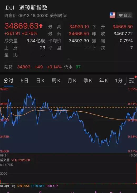 资深财经分析师的惊人预言：2019年道指4万点预言成真