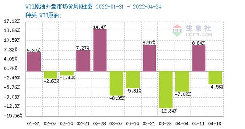 成品油零售价或将迎来‘三连跌’，周四加油省2.5元！