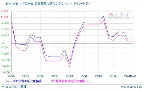 成品油零售价或将迎来‘三连跌’，周四加油省2.5元！