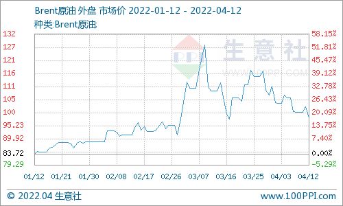 成品油零售价或将迎来‘三连跌’，周四加油省2.5元！