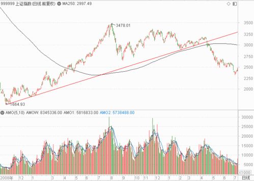 日本在全球领导的七国集团(G7)会议中的孤立，导致股市动荡不安：是否需要一场经济危机的救援?