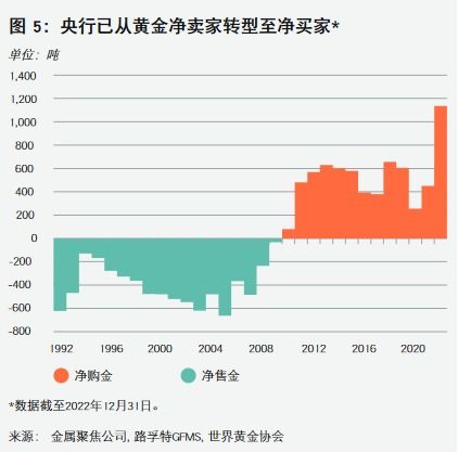 黄金价格连跌数日：市场专家认为缺乏上涨动力，可能跌至2100美元/盎司