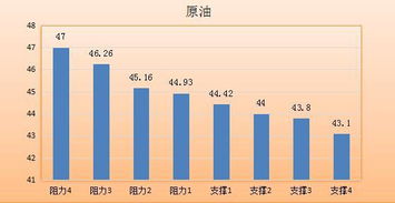 黄金价格连跌数日：市场专家认为缺乏上涨动力，可能跌至2100美元/盎司