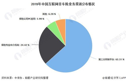 如何识别并突破低收入陷阱：从互联网资源入手