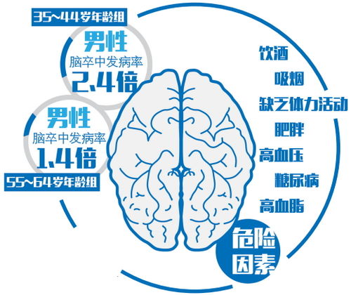 错过预警信号？了解缺血性脑卒中的常见症状及危害！及时就医迫在眉睫！