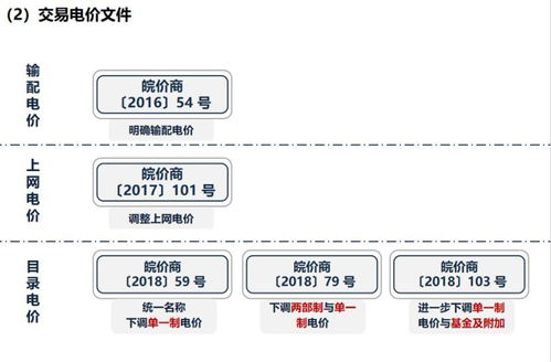 电力市场化，怎么改？