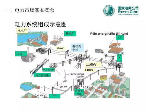 全方位解读电力市场化改革：路径与挑战

优化后的深度剖析电力市场化改革的策略与面临的机遇与挑战。