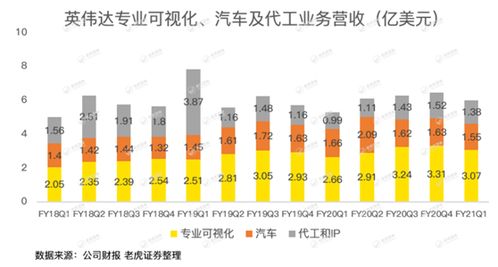 英伟达营收增长逾六成：未来业绩展望引关注?