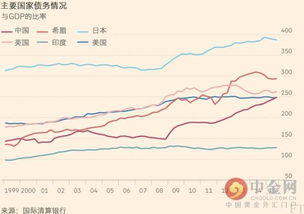 中国聚焦美国债务问题，决定缩减3000亿美元的美国债券