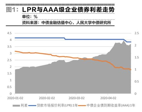 中国聚焦美国债务问题，决定缩减3000亿美元的美国债券