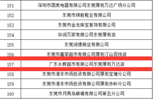 永辉超市回应消费者投诉:已全面排查排骨商品，防止类似问题再次发生