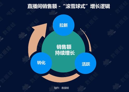 抖音电商：从1万亿到4万亿的发展路径