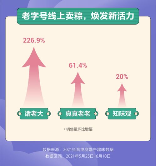 抖音电商：从1万亿到4万亿的发展路径