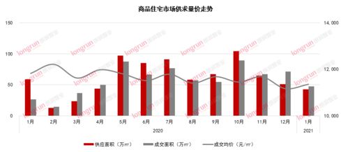 5.17重磅新政后一周：楼市市场新气象：好消息与坏消息交织

第一周观察：宏观调控下的楼市市场走势及好消息与坏消息解析