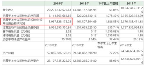 牧原股份：河南首富三年内财富蒸发近1000亿的艰难历程