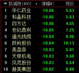 三大因素促使400多家上市企业周五下午集体发布减持公告，这背后暗藏的可能是什么秘密？