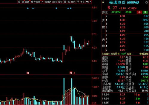 三大因素促使400多家上市企业周五下午集体发布减持公告，这背后暗藏的可能是什么秘密？