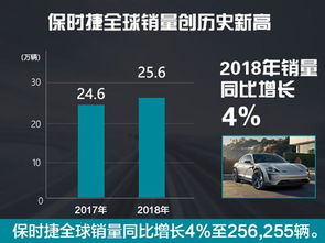 保时捷：中国销量大幅下滑40%，经销商集体抗议经营困境