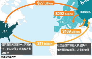 欧盟对俄罗斯冰封其海外财产后，欧洲同意制裁俄冻结在其经济命脉的乌克兰：如何打破外国资本封锁？