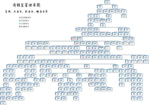 明朝崇安侯爵位世系图：详尽解析明朝始祖与皇室家族变迁