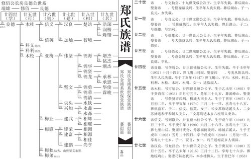 明朝崇安侯爵位世系图：详尽解析明朝始祖与皇室家族变迁