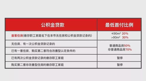 上海公积金政策新调整：非沪籍社保年限延长至3年，多子女家庭增购1套房

上海市政府出台新的购房政策：非沪籍社保年限可延长至3年，新增一套购房资格

关于上海限购限贷政策的最新解读：非沪籍社保年限调整为3年，新增1套购房资格

上海最新楼市政策解读：非沪籍社保年限延长至3年，新增一套购房资格

新一届政府推出的购房政策变化：非沪籍社保年限延长至3年，增加购房资质

上海楼市新政出台：非沪籍社保年限调整为3年，可购房首套

2023年最新上海房地产市场政策解读：非沪籍社保年限调整为3年，购房更便利

上海市新一轮住房调控政策调整：非沪籍社保年限可延长至3年，家庭可购房增码

关于2023年上海市购房政策的新鲜事：非沪籍社保年限延长至3年，可购房升级