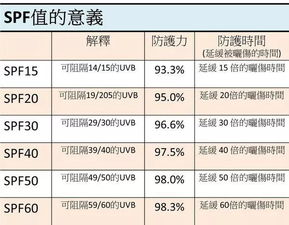 9款防晒霜的实测报告：新型防晒成分引发争议，哪些产品是安全的？