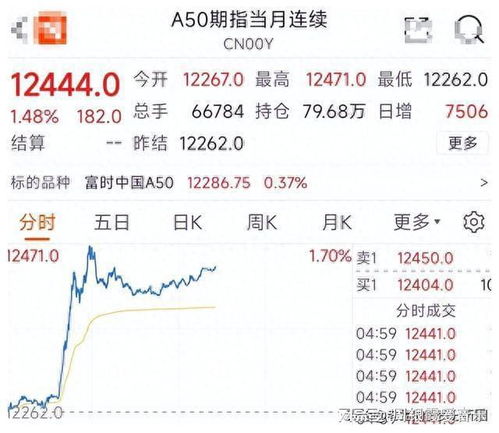 国家队集体入场，助力A股批量上涨！