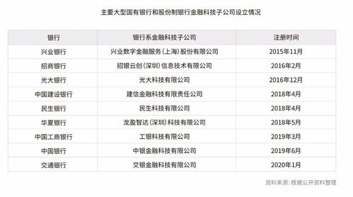 六大行集体投入1140亿，推动大基金三期投资业务：财经新闻角度分析