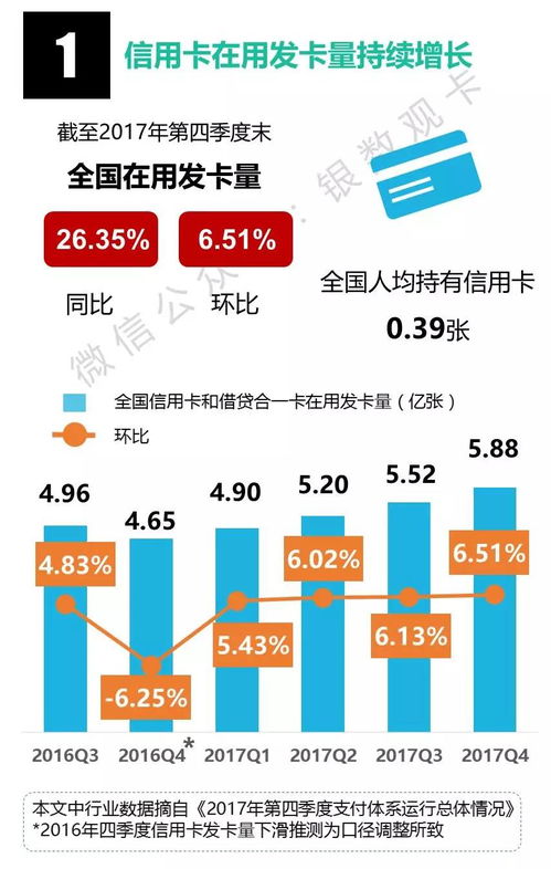 信用卡使用率下降引热议：两年内减少了3300万张，但存款增长却高达16.8万亿元