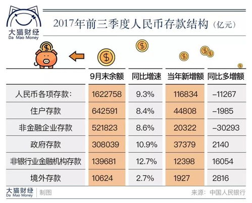 信用卡使用率下降引热议：两年内减少了3300万张，但存款增长却高达16.8万亿元