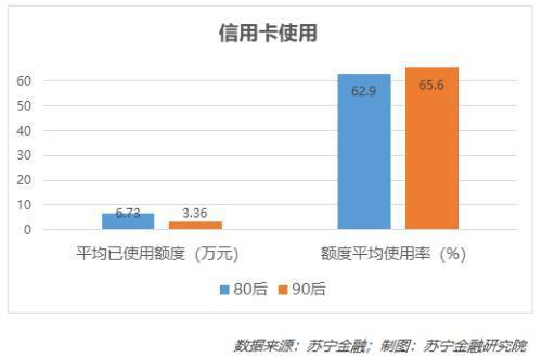 信用卡使用率下降引热议：两年内减少了3300万张，但存款增长却高达16.8万亿元