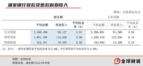 信用卡使用率下降引热议：两年内减少了3300万张，但存款增长却高达16.8万亿元