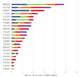 国泰君安、海通证券否认并称：证券行业并无合并消息