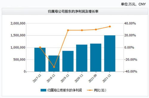 国泰君安、海通证券否认并称：证券行业并无合并消息