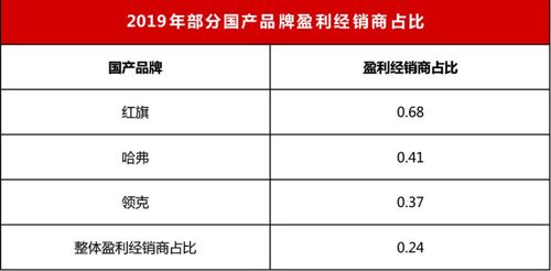 保时捷销量下滑，中国经销商集体抗议！股价大受影响，保时捷利润下滑的背后真相曝光