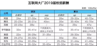 京东推出大规模薪酬调整计划：员工们如何看待这一举动?