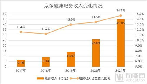 京东推出大规模薪酬调整计划：员工们如何看待这一举动?