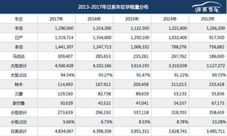 保时捷中国销量不佳：经销商‘逼宫’卖家以止损亏损出售