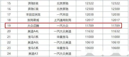 保时捷中国销量不佳：经销商‘逼宫’卖家以止损亏损出售