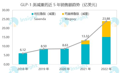 礼来斥资90亿美元建设替尔泊肽工厂，探索万亿市值新路径