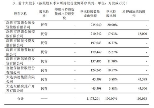 富德生命人寿董事长回应，其尚未披露的财务报告和偿付能力报告何时可揭晓？